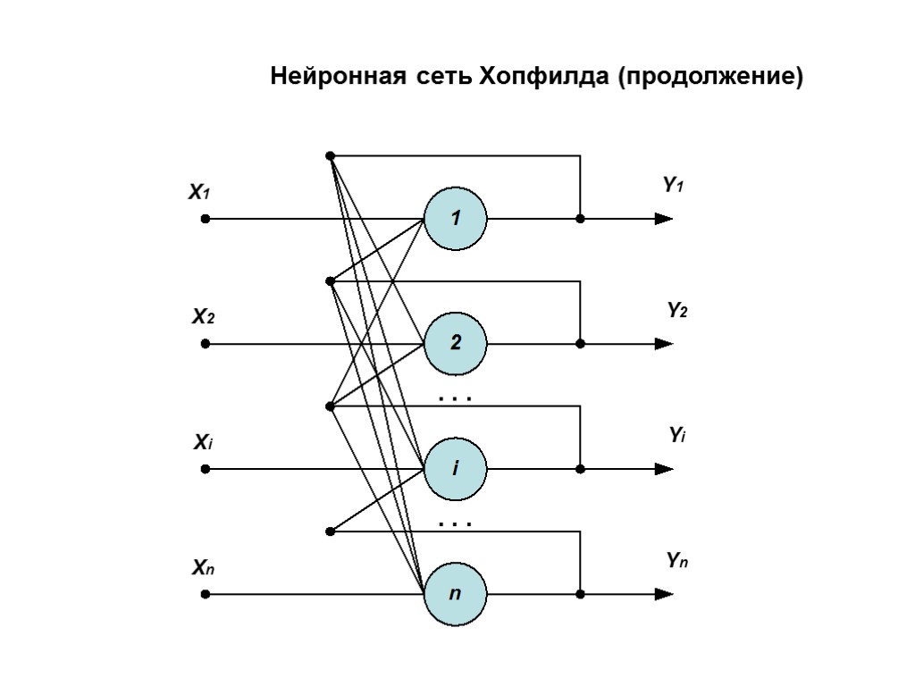 Нейронная сеть Хопфилда (продолжение)